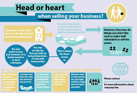 Head or Heart when selling your business?